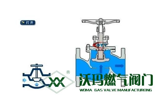 閘閥的工作原理是什么?